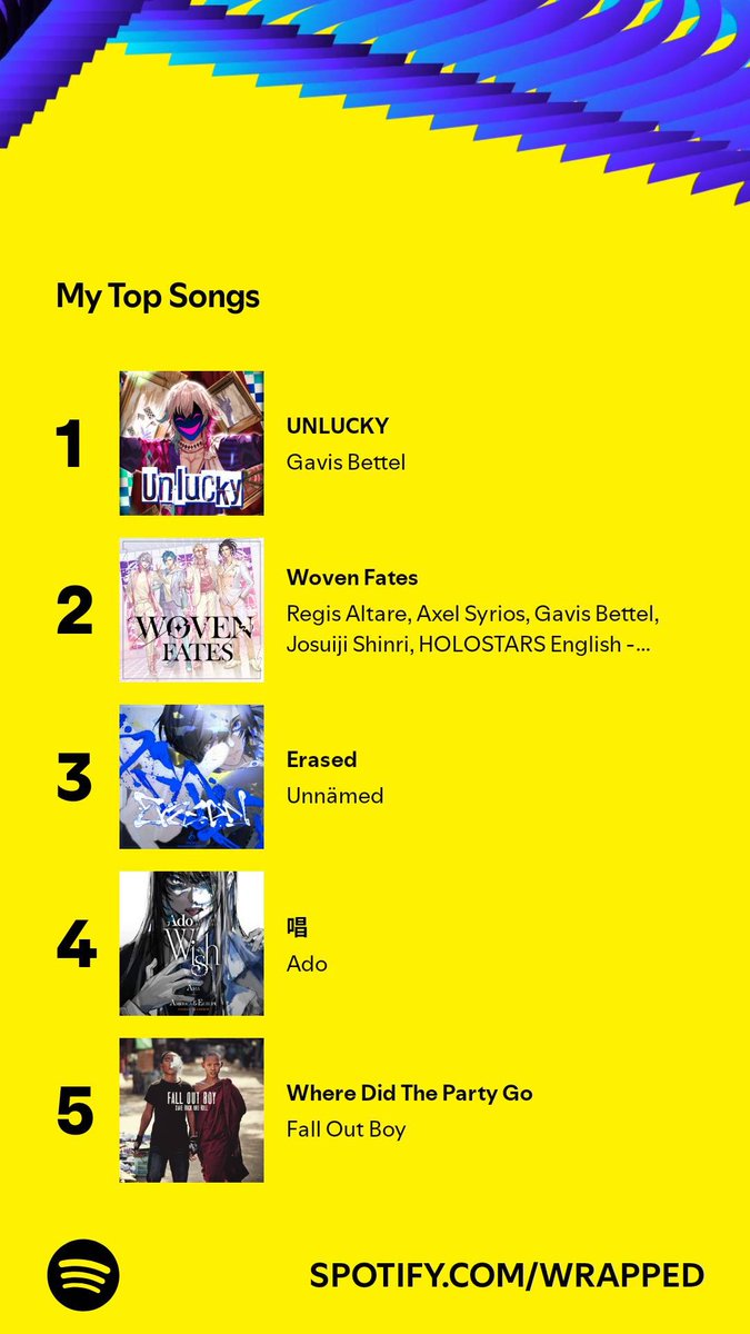 Lortius_'s tweet photo. You may have been crushed by U-San in Wrestling earlier this year, but you got one back on them in my Spotify Wrapped, Bro #Gavisbettel but I love you both, and those songs #dear_u_san 💜💙 https://t.co/CUaa8qmy17