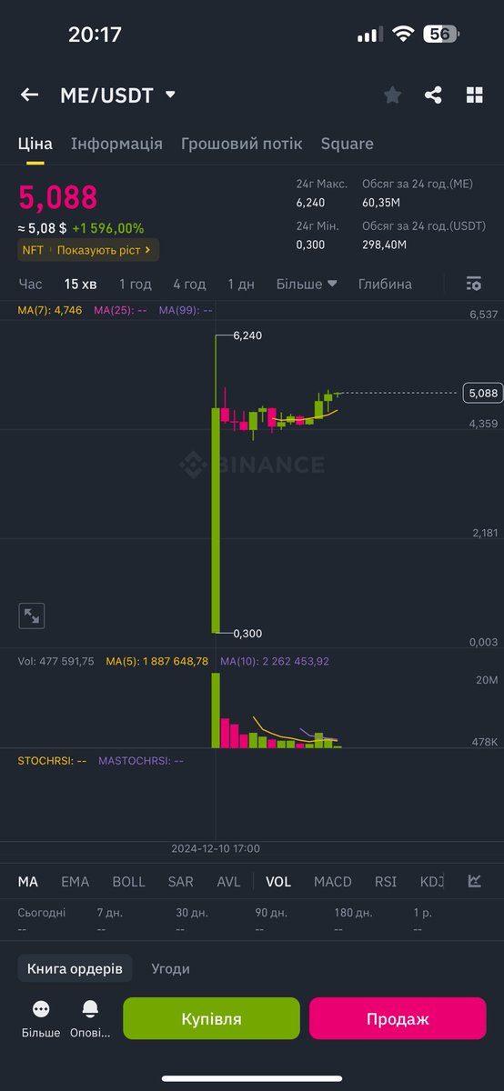wtf_pd's tweet image. Chart looking good af🤤