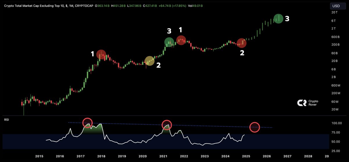 Crypto Rover tweet media