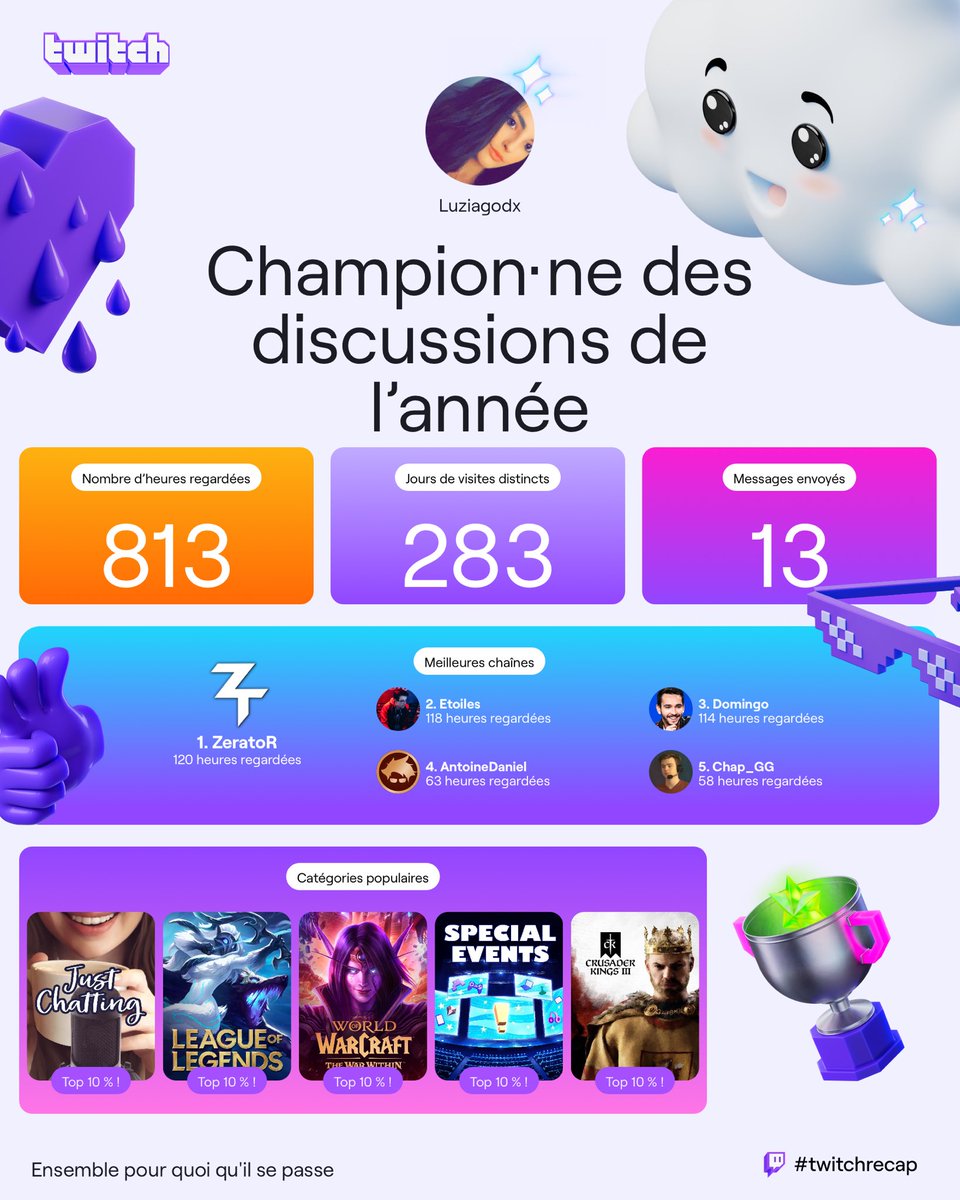 Luziagodx's tweet photo. @TwitchFR « Championne de discussions de l’année » avec 13 messages envoyés 🥸 https://t.co/dGjHZISqxd