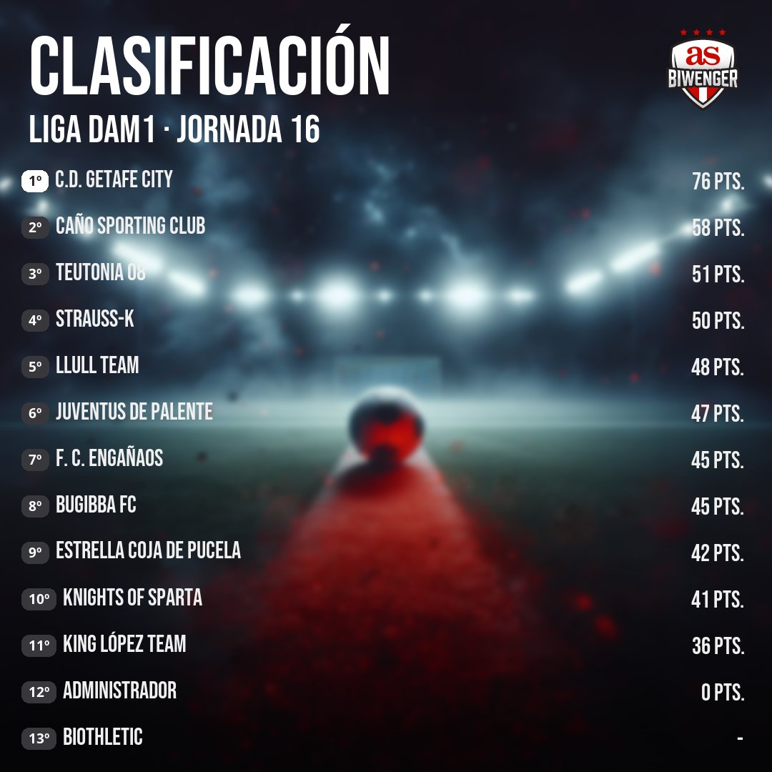 Liga DAM Oficial tweet media
