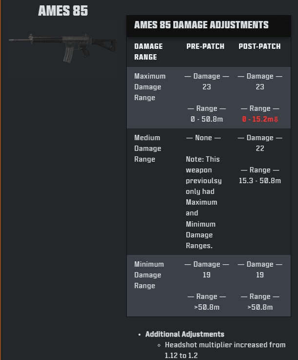 Aromaa__'s tweet photo. They nerfed the Ames and buffed every sub in the game...

AM I PLAYING A DIFFERENT GAME HERE LIKE WHAT IS GOING ON!!!!!!!!!!!!!!!!!!!!!!!!!!!!!!!!!!!!!!!!!!!!!!!!!!!!!!!!!!!!!!!!! https://t.co/5s0CrbBMya