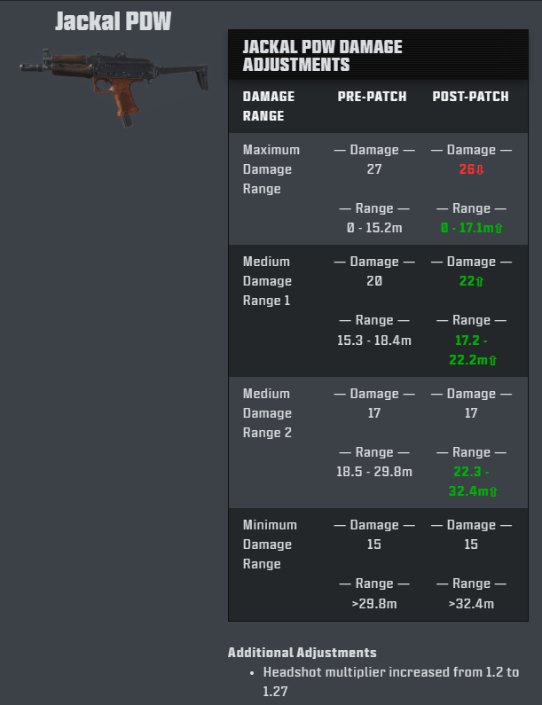 Aromaa__'s tweet photo. They nerfed the Ames and buffed every sub in the game...

AM I PLAYING A DIFFERENT GAME HERE LIKE WHAT IS GOING ON!!!!!!!!!!!!!!!!!!!!!!!!!!!!!!!!!!!!!!!!!!!!!!!!!!!!!!!!!!!!!!!!! https://t.co/5s0CrbBMya