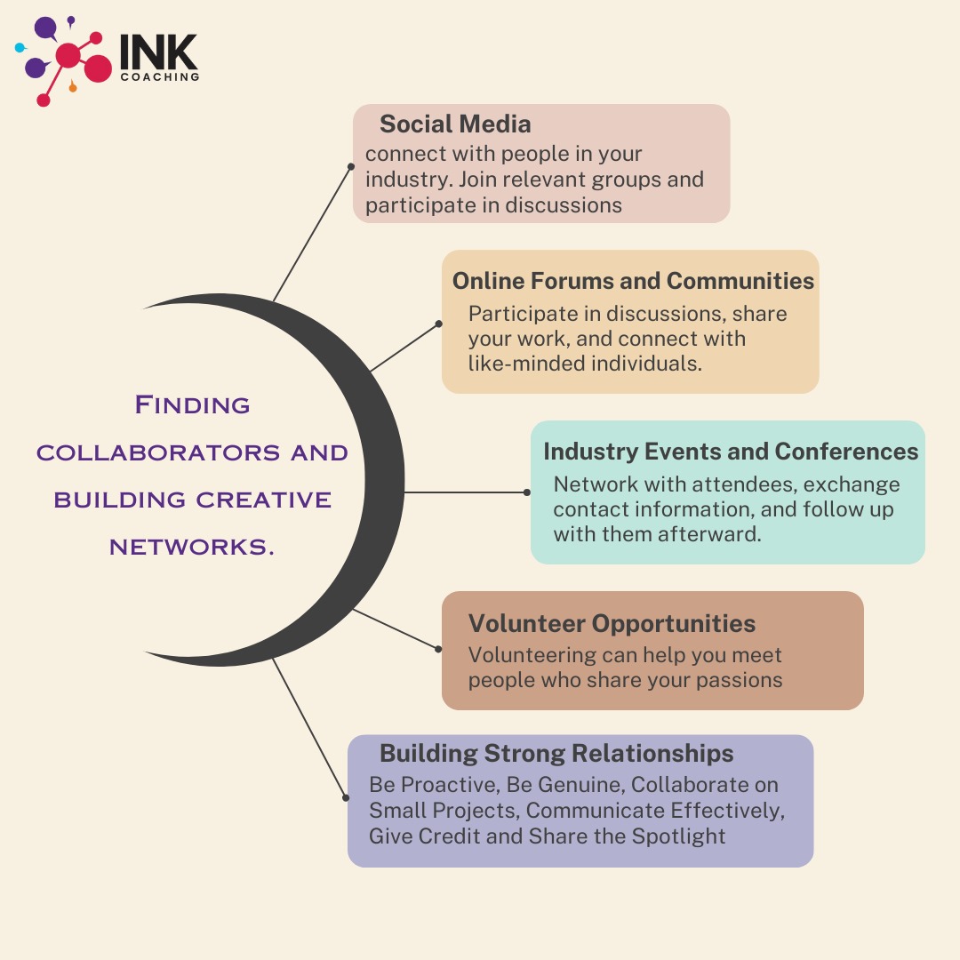 Inkcoachingltd's tweet image. Looking to take your creative projects to the next level? Find your perfect collaborators and build a strong network. Here are some tips to get you started. #inkcoachinglimited#collaboration #networking #creativenetwork