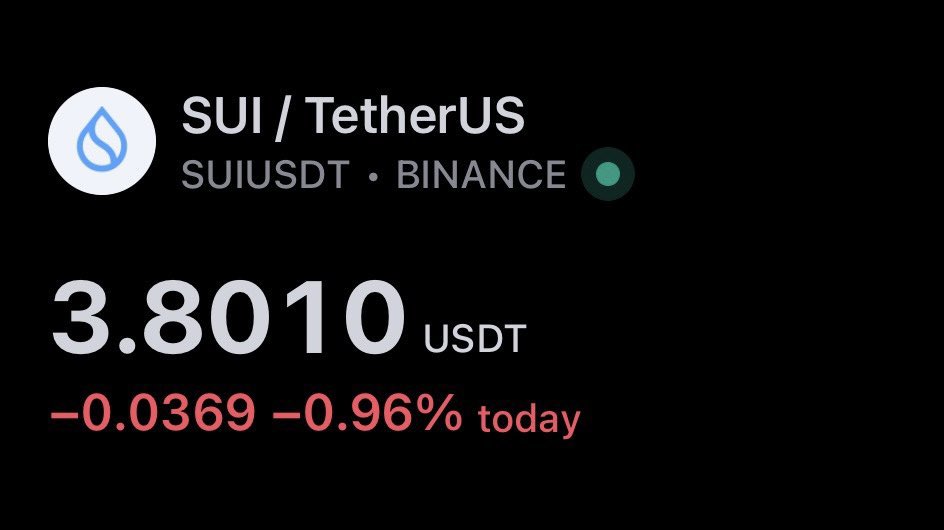 suisnowbot's tweet photo. GM #Suisnow fam.

Did you buy the dip on Sui?

Say it back if you do 🫡 https://t.co/tThyIH95Ic