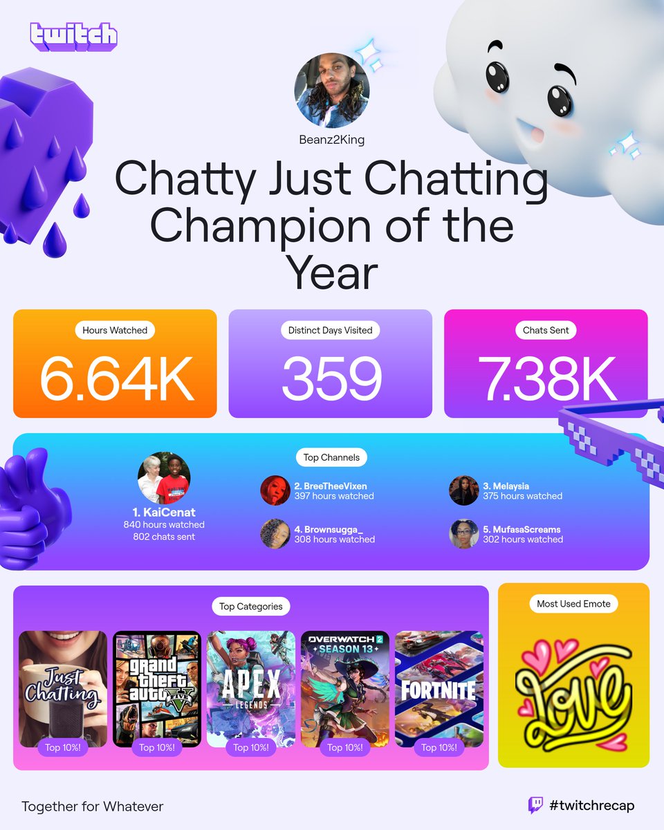 Beanz2King (@beanz2king) on Twitter photo 