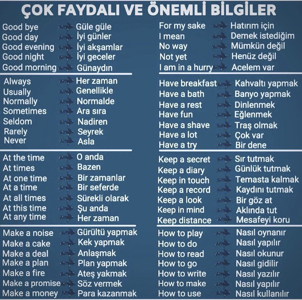 kaliteli ingilizce öğrenme rehberi (@engilishdiii) on Twitter photo 