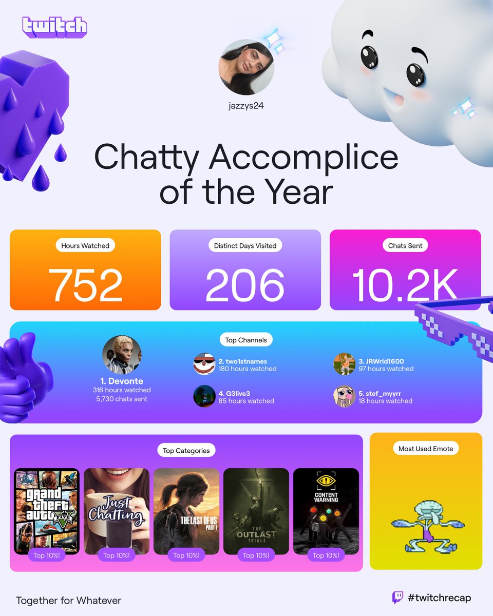 #1 as always ⁦<a href="/ItsDevontee/">Devonte</a>⁩, im so incredibly proud of you, 2025 is gonna be an amazing year, love you dev!! 🫶🏻