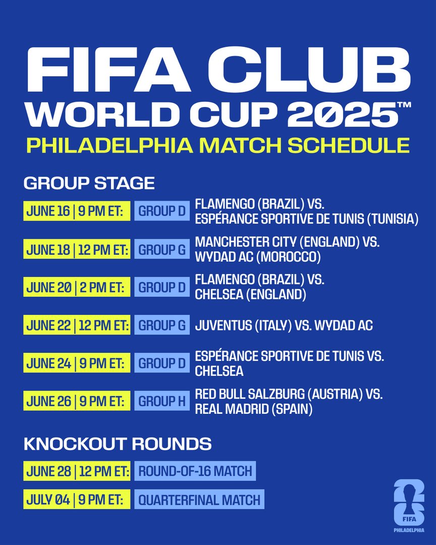 ⚽️ 8 @fifacwc matches are coming to Philly in 2025! ⚽️

Global giants like @chelseafc, <a href="/realmadrid/">Real Madrid C.F.</a>, and @mancity will take the pitch in Philly, including a special Fourth of July quarterfinal. Register your interest for tickets today: heyor.ca/gcL8iF