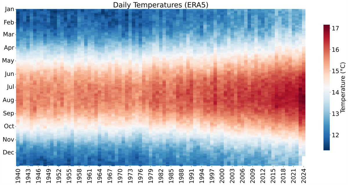 Zeke Hausfather tweet media