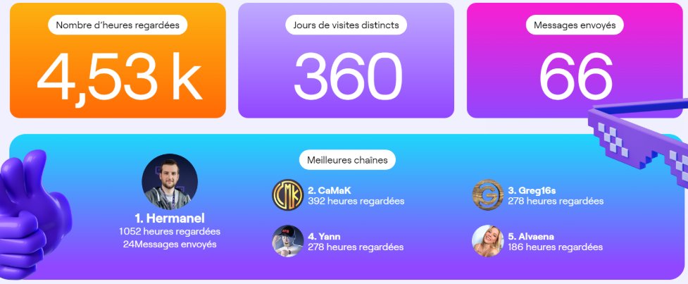 Un grand merci pour cette année 2024 de streaming ! 🥰❤️<a href="/hermanel_tv/">Mama</a> <a href="/CaMaKStream/">CaMaK</a> <a href="/CodJordan23/">Yann-Cj23</a> <a href="/Greg16s/">Greg16s</a> <a href="/Alvaenapro/">Danaë</a>