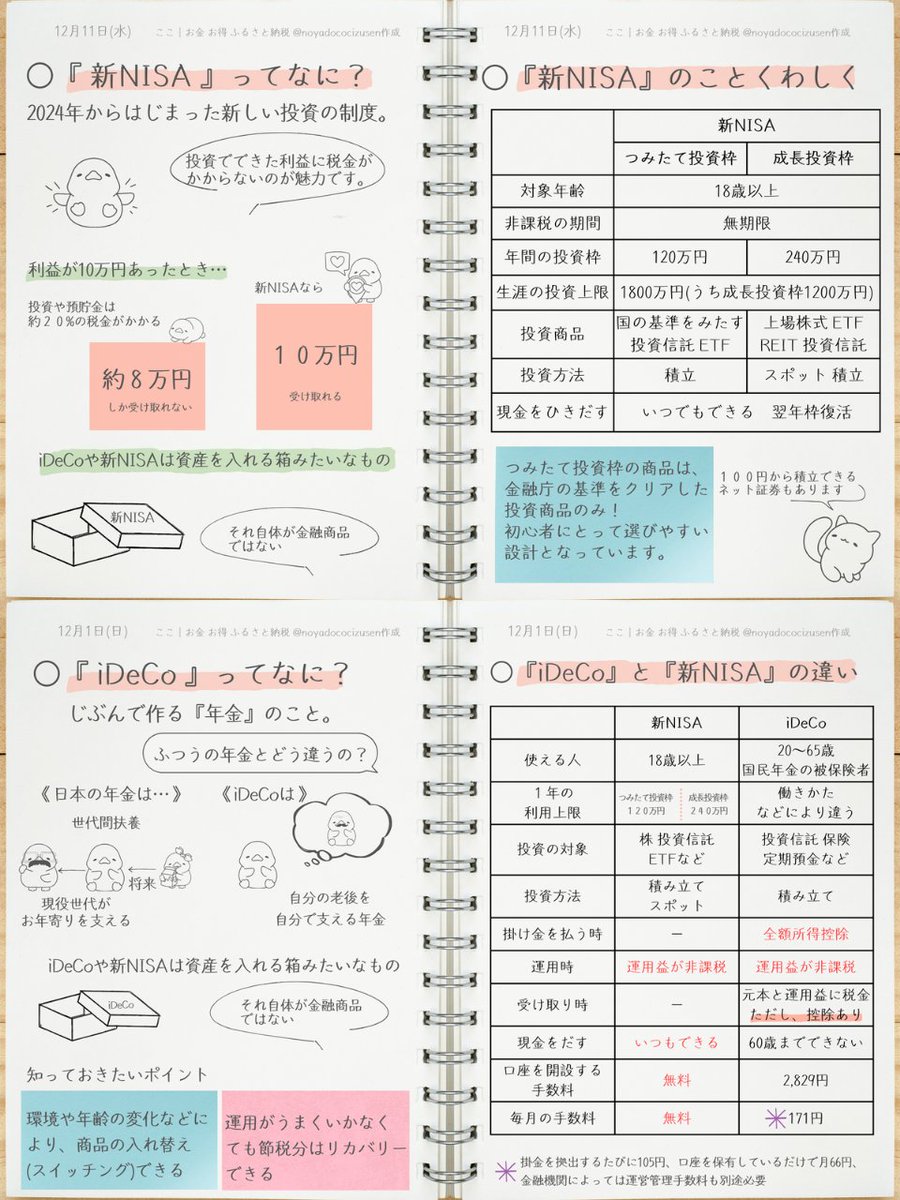 noyadococizusen's tweet photo. 小６にもわかる『 新NISA 』 https://t.co/BsBZ9HsnKf