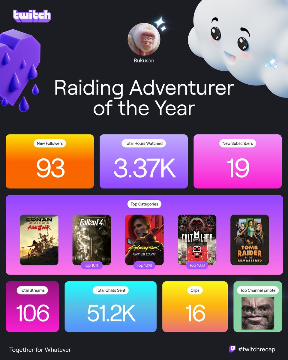 Naw yeh, I think we did alright! #twitch 

If you ever stopped by to turn in on my particular brand of bullshit and stuck around, thankyou.