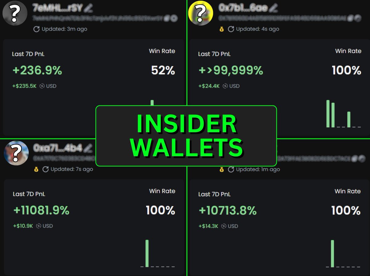 I followed these wallets and made $74,000 in a week.

Here's all I had:
◼️ Laptop
◼️ Solid strategy + right wallets

(Will delete in 10 hours) 👇🧵