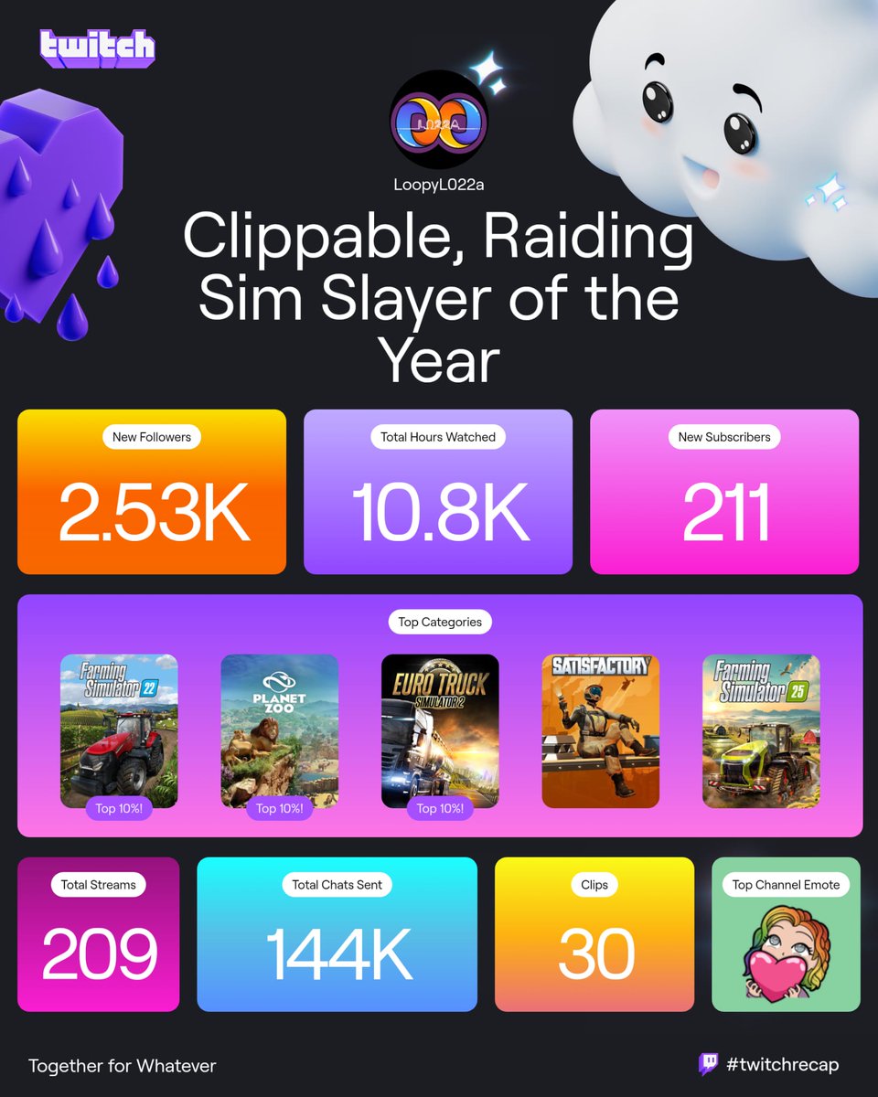 Thank you for all the love and support ❤️  not me without you.
#twitchrecap #TwitchStreamer #femalestreamer only a good as my tools <a href="/CyberPowerPC_UK/">CyberPowerPC UK</a> <a href="/CORSAIR/">CORSAIR</a> <a href="/elgato/">Elgato</a> <a href="/GlobalLianli/">LIAN LI Global</a> <a href="/GoveeOfficial/">GOVEE</a> <a href="/iconcitycom/">iConCity.com | Elgato Stream Deck & Galleon 100 SD</a>