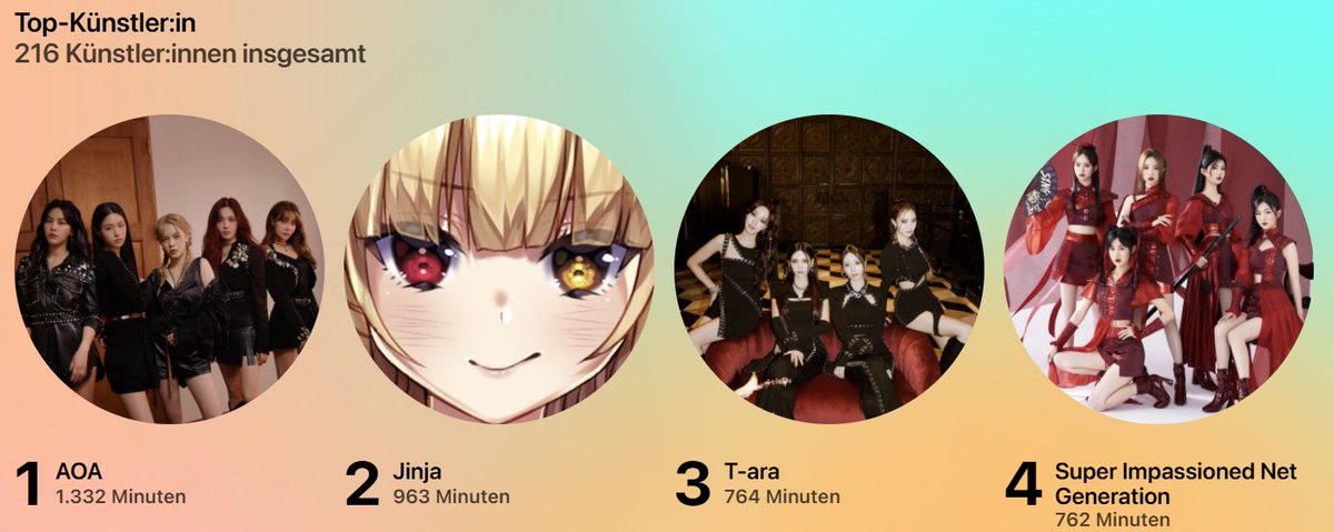 Da wurden mein Apple Musik bei den Top Künstlern zwar primär von AOA dominiert, was mich allerdings überrascht ist das <a href="/Jinjaowo/">Jinja 🔥 LIGHTMOTIF</a> auf Platz zwei kommt noch vor Julien Bam *gg*
Danke, Jinja für die tollen Songcover!