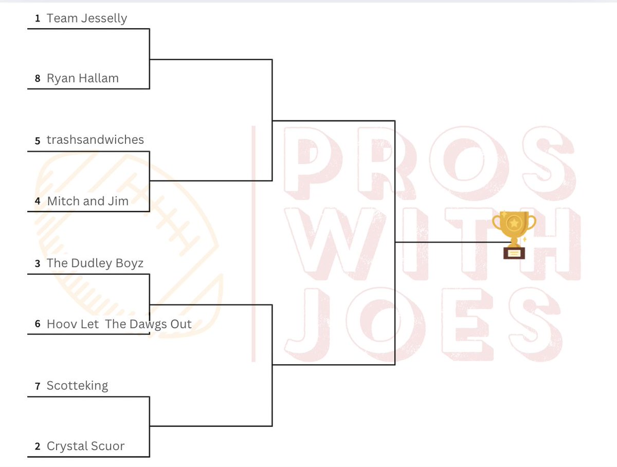 Pros With Joes Charity League tweet media