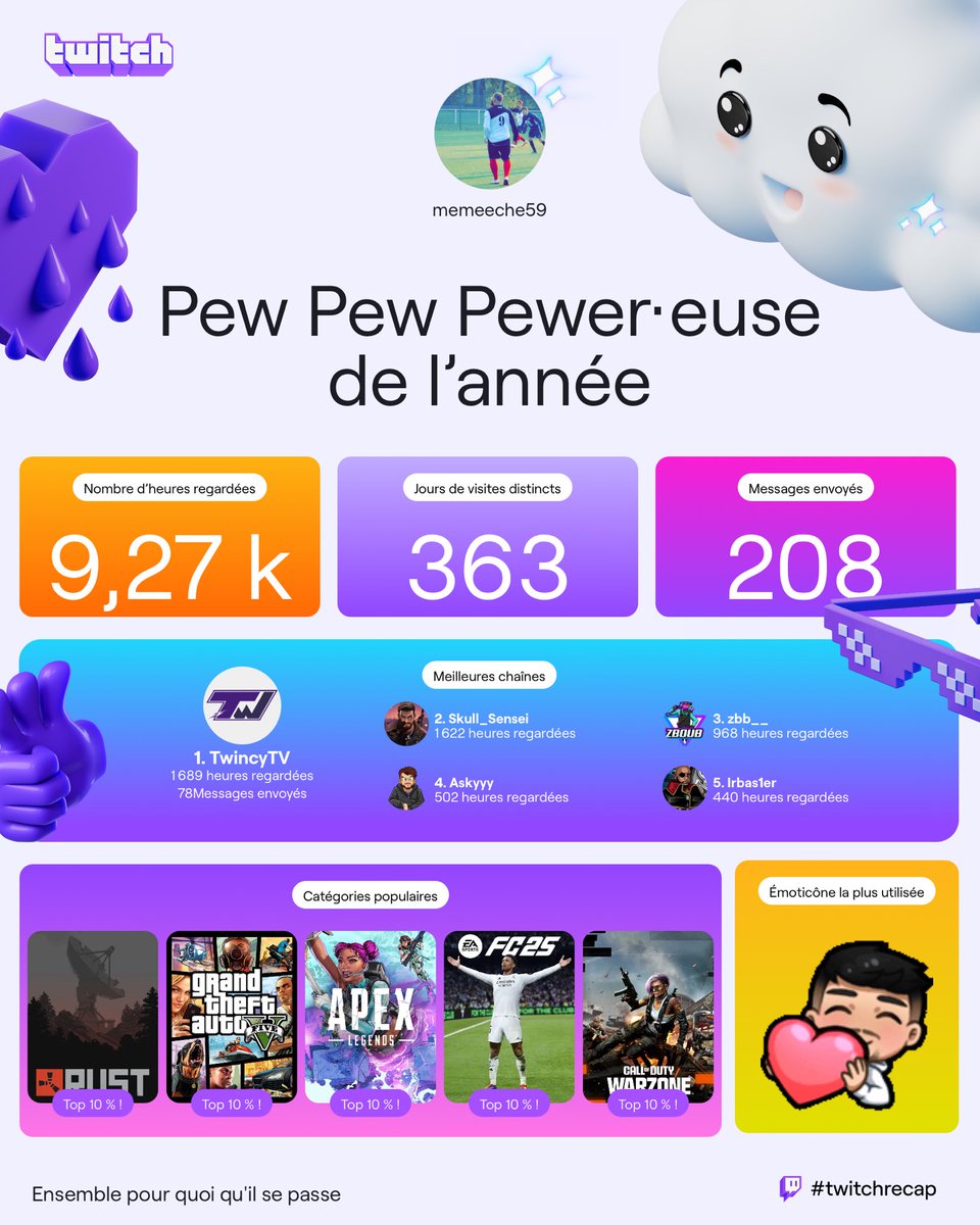Memeche5913's tweet photo. Récapitulatif Twitch 💪🏽😉 ⁦@TwincyTV⁩ ⁦@Askyyy5⁩ ⁦@zboub__⁩ ⁦@ProfSkull⁩ ❤️ https://t.co/R4NaIOrpZJ
