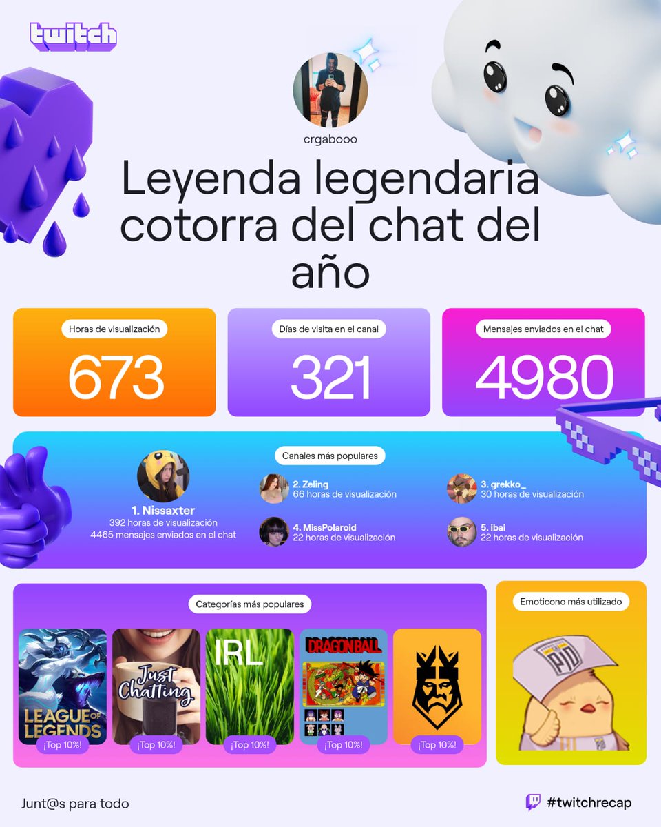 Gabofloyd9's tweet photo. @nissaxter Otro año más con la chepuda! https://t.co/9JZcdzIso1