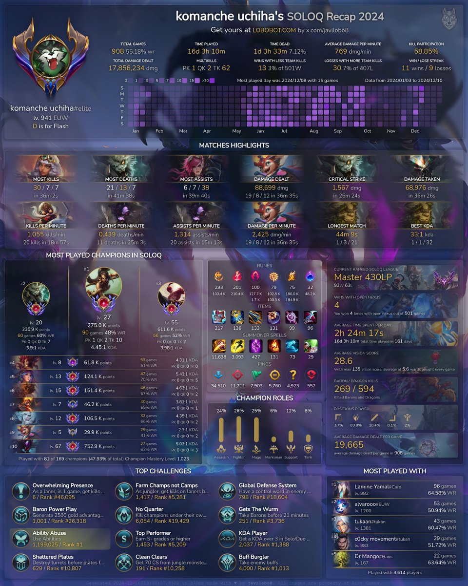 LOL Recap 2024 <a href="/Elyoya_LoL/">Elyoya</a> (komanche uchiha#elite)