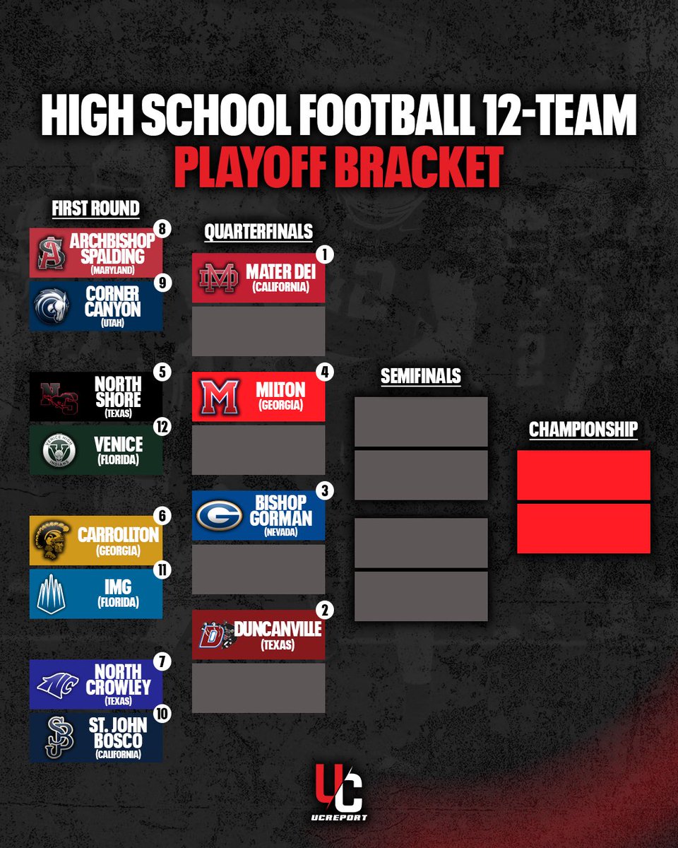 A national high school football playoff between the Top 12 teams in the ESPN High School Football Top 25 rankings would be WILD 🔥