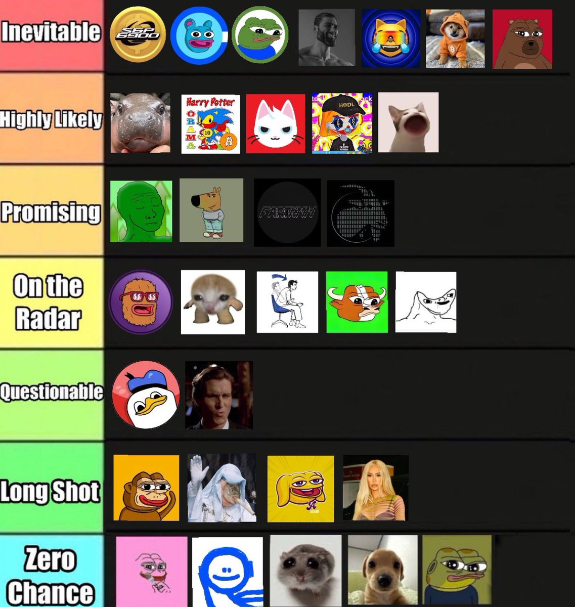 Memecoins Ranked by @Binance Listing Potential