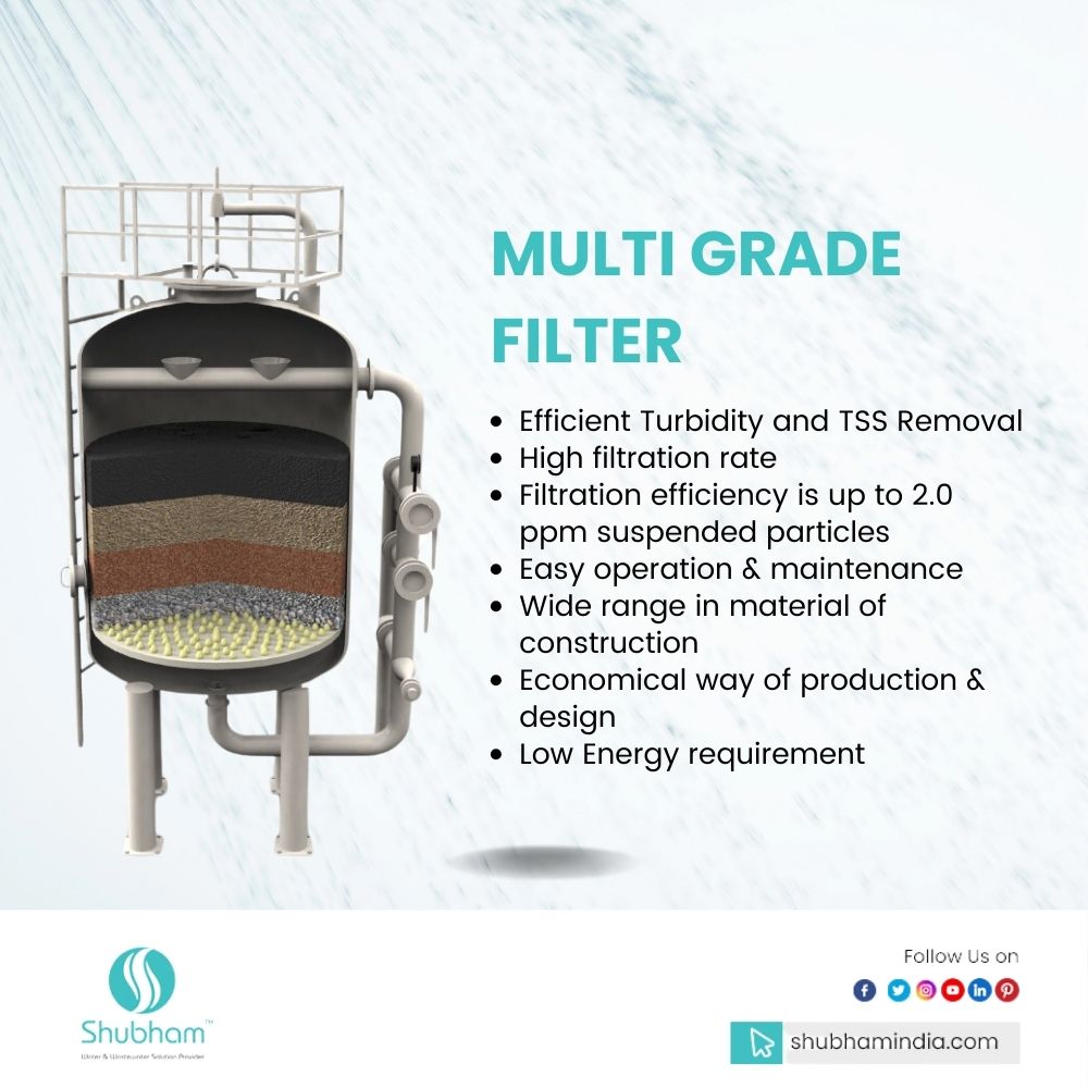 shubhaminc's tweet image. Shubham Multi-Grade Filters (MGFs) – Efficient, reliable, and cost-effective water filtration!

✔️ Vertical &amp;amp; horizontal configurations
🔗 shubhamindia.com/multigrade-%EF…

Perfect for RO feed, process water, and more. Achieve unmatched water quality today!

#RO #Water #Multigrade