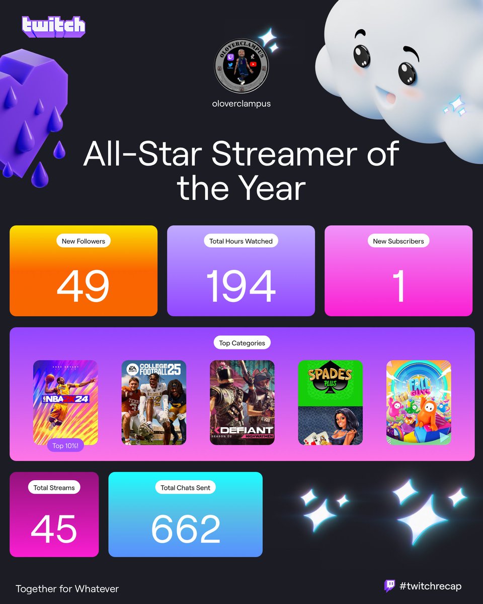 Numbers are def down from the past few years!