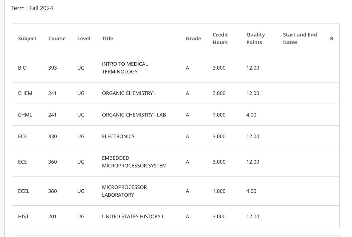 i told yall it was back to 4.0 season 🤭