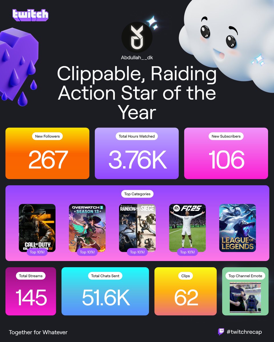 #twitchRecap2024 
  سنه حلوه الله يسعدكم جميع , ووعدنا سنة 2025 البارتنر ..  

#تويتش