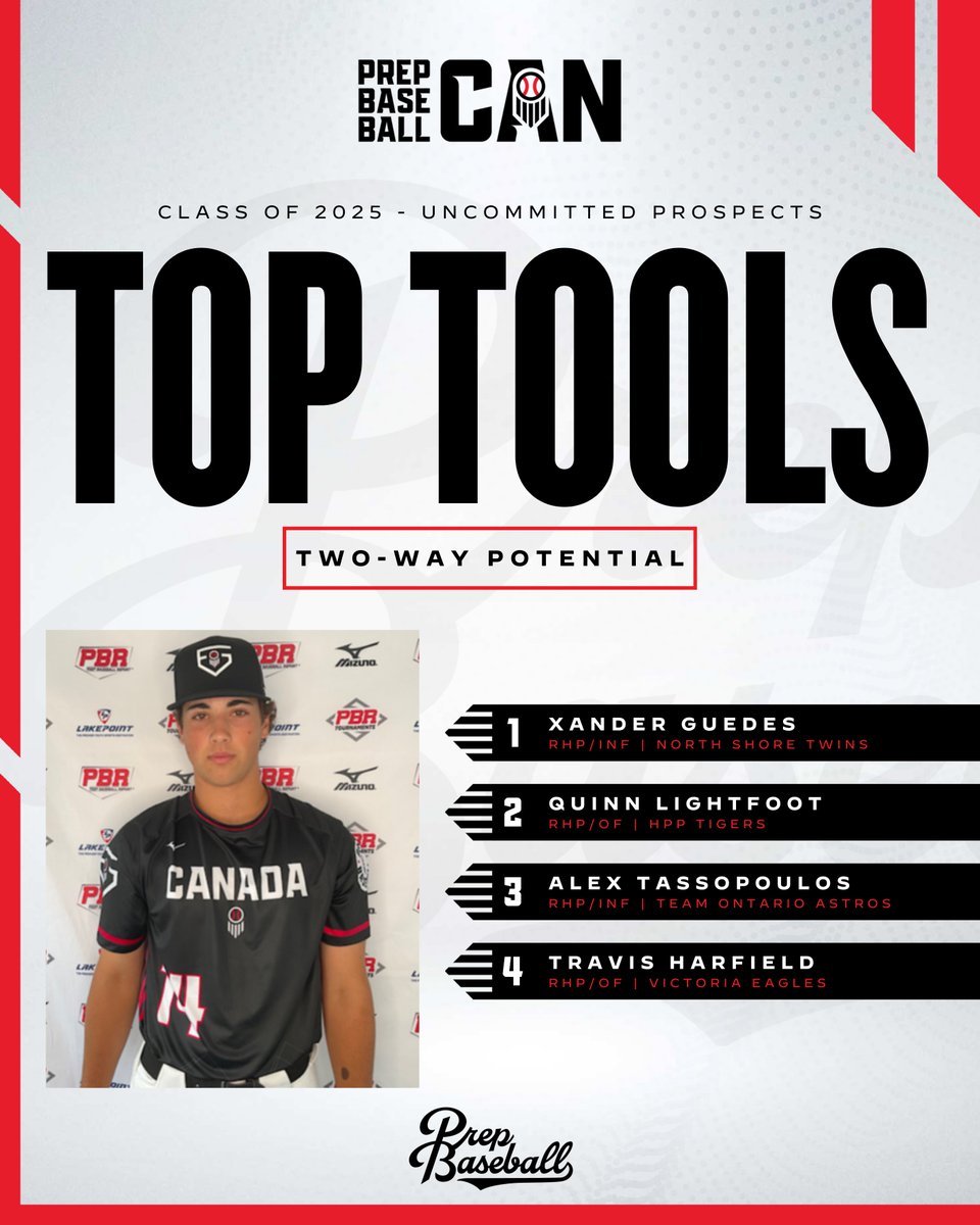 Prep Baseball Ontario (@prepbaseballon) on Twitter photo ๐๐๐๐๐ ๐๐
๐๐๐๐ ๐๐๐ ๐๐๐๐๐: ๐๐๐-๐๐๐ ๐๐๐๐๐๐๐๐๐
The top 7๏ธโฃ prospects our staff believes has two-way potential at the next level.
<a href="/PrepBaseballBC/">Prep Baseball BC</a> | #BeSeen๐จ๐ฆ ๐๐๐๐๐ ๐๐
๐๐๐๐ ๐๐๐ ๐๐๐๐๐: ๐๐๐-๐๐๐ ๐๐๐๐๐๐๐๐๐
The top 7๏ธโฃ prospects our staff believes has two-way potential at the next level.
<a href="/PrepBaseballBC/">Prep Baseball BC</a> | #BeSeen๐จ๐ฆ