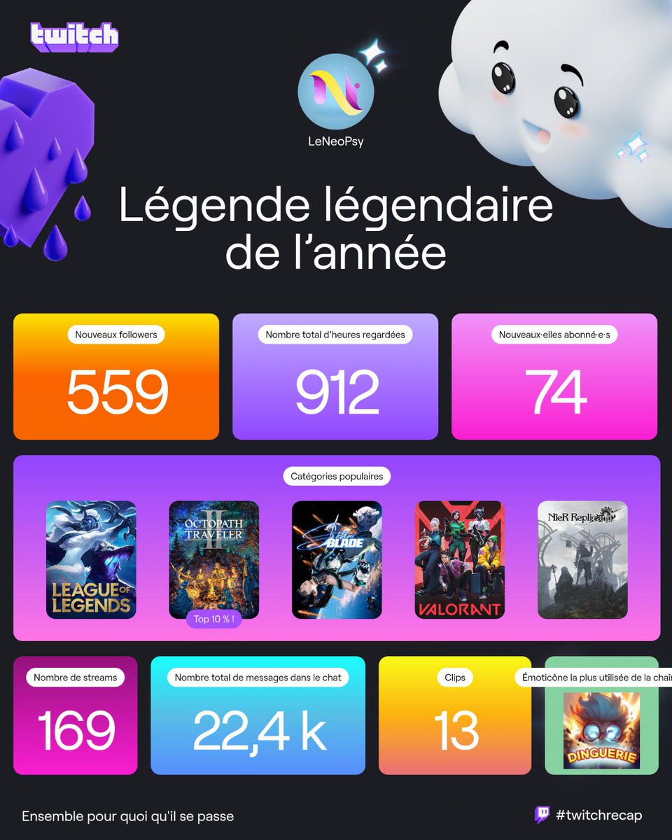 LeNeoPsy's tweet photo. Quelle année de zinzin https://t.co/Siw0a4ykmm