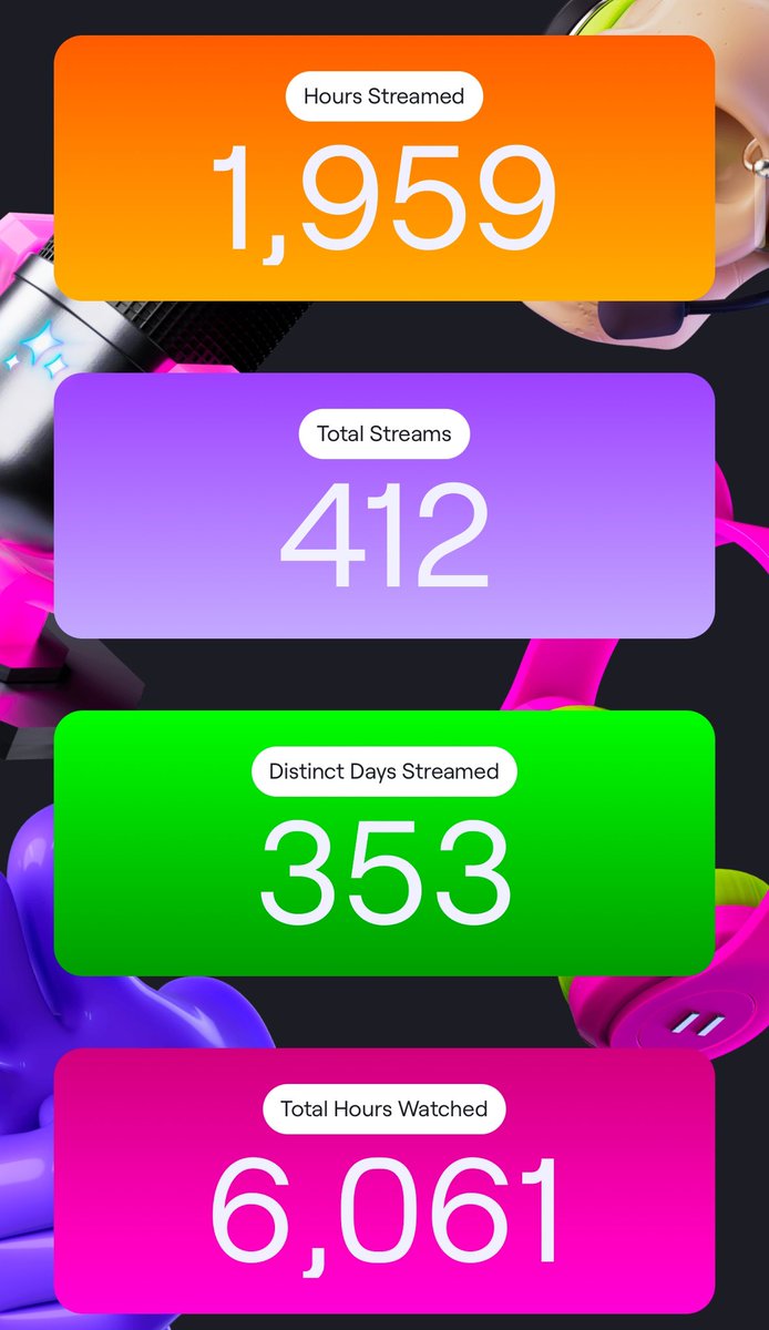 If you want consistency in your streamer, come by twitch.tv/doctor1ce

We only missed 3 days this year. 

I have a full time job. 

#twitch #twitchrecap