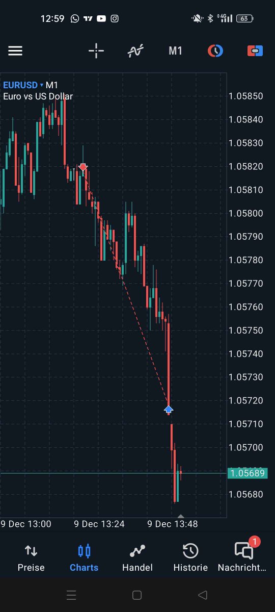 Yummy_forex's tweet photo. 🇪🇺🇺🇸 #EURUSD $EURUSD

🇹🇷 2 Günün kisa özeti. Adresi gösterdim.

🇬🇧A brief summary of the last 2 days. I showed the address.
#forextrading #forextrader #fx #forexmarket #Bitcoin https://t.co/H3ijLkMT90