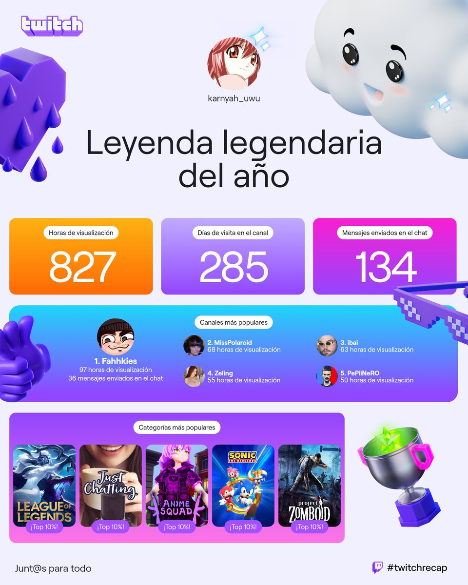 KarnyahS's tweet photo. Ojojito!! llevo muchas mas horas vistas t.t solo que la mayoría de horas las vii en la tv con la cuenta de mi bbi (pareja) UwU xD https://t.co/bJUU9MgdGE