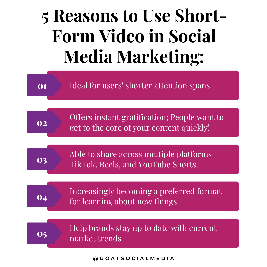 🎥 Short-form video is a game-changer! Platforms like TikTok, Instagram Reels, and YouTube Shorts give brands a dynamic way to connect and engage. It’s not just a trend—it’s how audiences want to consume content: short, snappy, and impactful. #SocialMedia #VideoMarketing