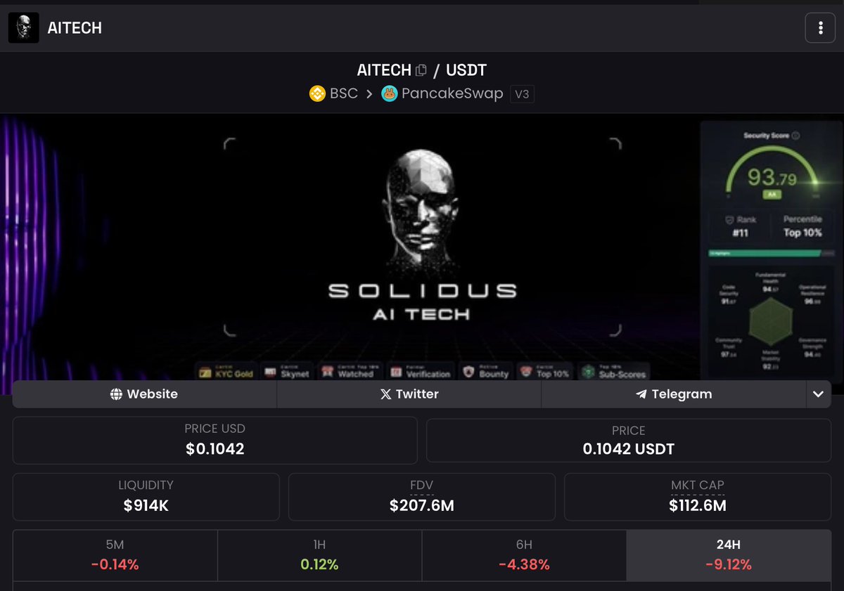 For those begging for a second chance at $AITECH, here’s your shot at a bottom entry

It’s still the first deflationary AI utility token that powers access to AI services and a GPU marketplace. Plus, they’re about to bridge to Base chain

Get in now before we reprice this above