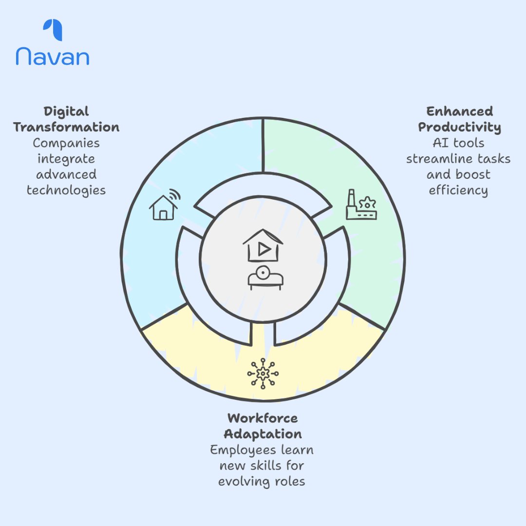 navan.ai tweet media