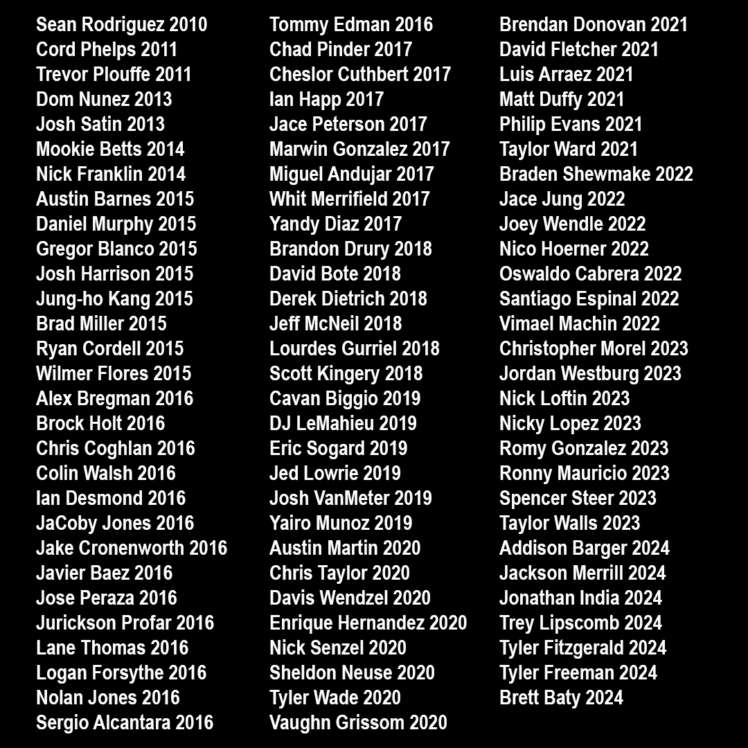 FoolishBB's tweet photo. 86 Players referred to as "Ben Zobrist types" sorted by the year they earned that comparison. https://t.co/r3idBYezUT