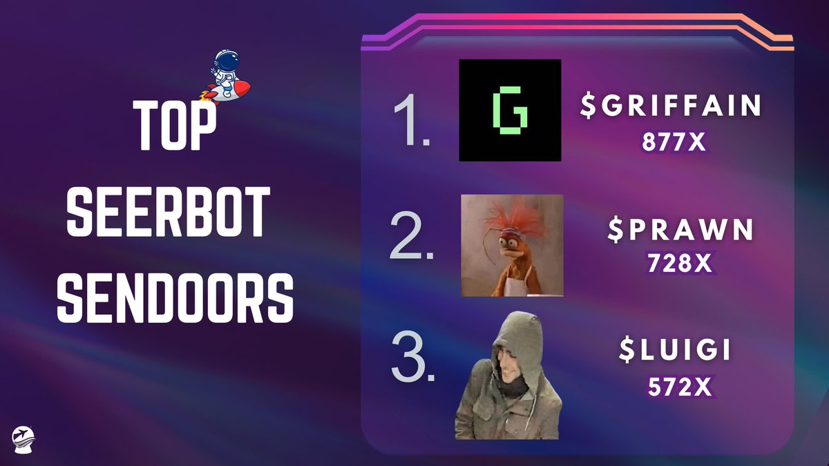 TeamSeerBot's tweet photo. Did you catch these sendoors before SeerBot🔮did?

Just a few gems, good tech and conviction balls💎

1. #GRIFFAIN: 877x - $231k → $203M
2. $PRAWN: 728x - $67k → $49M 
3. $LUIGI: 572x - $110k → $63M 

Explore⬇️