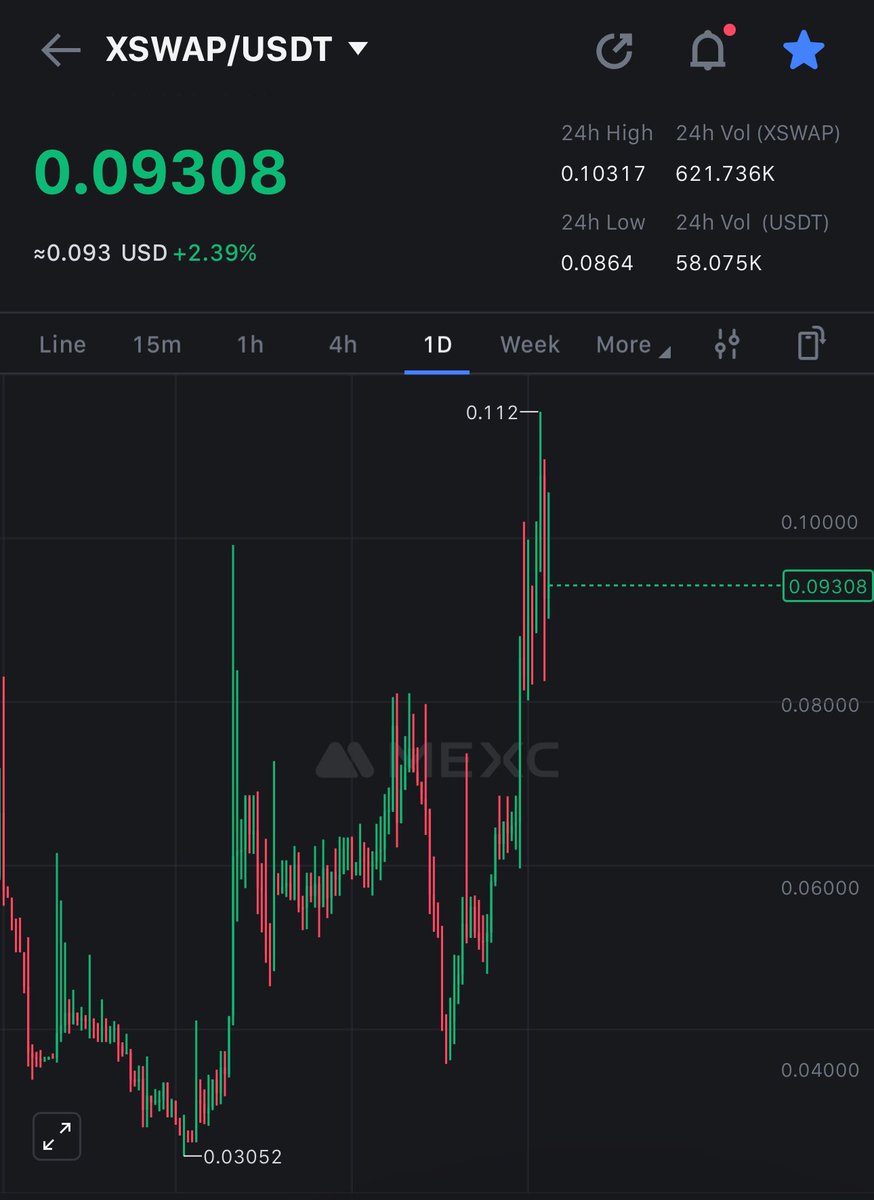 Ralvero's tweet photo. Hearing the buzz about $XSWAP? 

It's like $LINK, but on steroids! 

They're building the biggest cross-chain ecosystem on #Chainlink, and @chainlink is backing them. 

Higher! 📈 https://t.co/x15bTuH5BI
