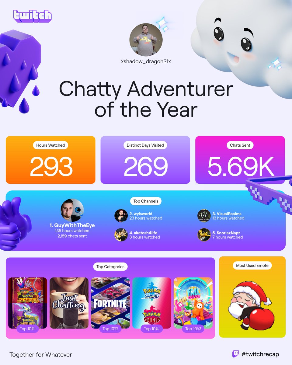 shadow_cloud23's tweet image. What a crazy year