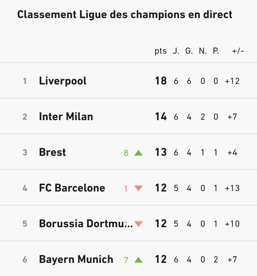 Cherchez l'intru 
#SB29PSV