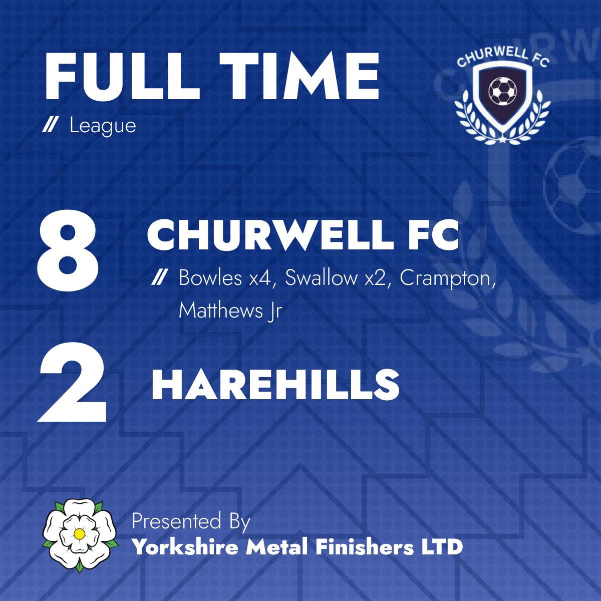ChurwellFC's tweet image. ๐๐๐๐๐ ๐๐๐ ๐๐ ๐๐๐
All jokes aside, thanks to Harehills for two cracking games and best of luck for the rest of the campaign ๐ซก
Bowles with four second goals, Swallow with two tap-ins (shock), and Crampton and Matthew Jr adding to their tallies too!
#UpTheWell ๐ตโซ๏ธ