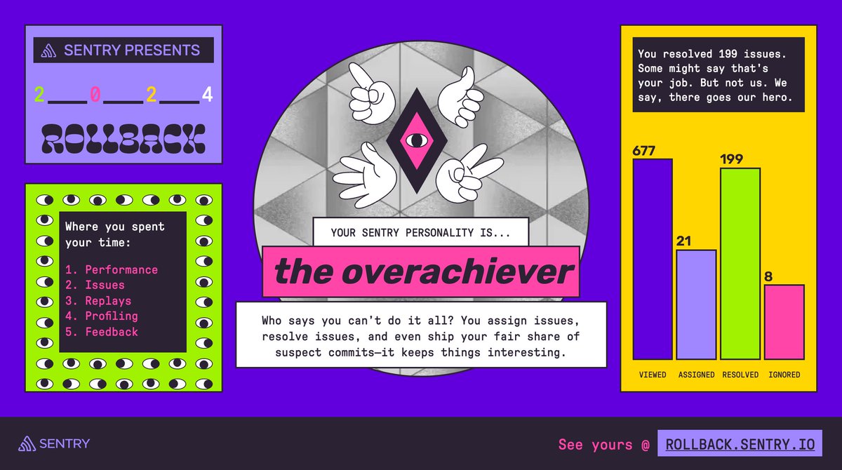 We use Sentry a lot at Sentry, as it turns out 😂