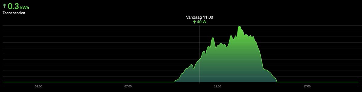 p_korevaar's tweet image. Ik zit er aan te denken om mijn fictieve  12 kWh #thuisaccu op te laden met een diesel aggregaat...