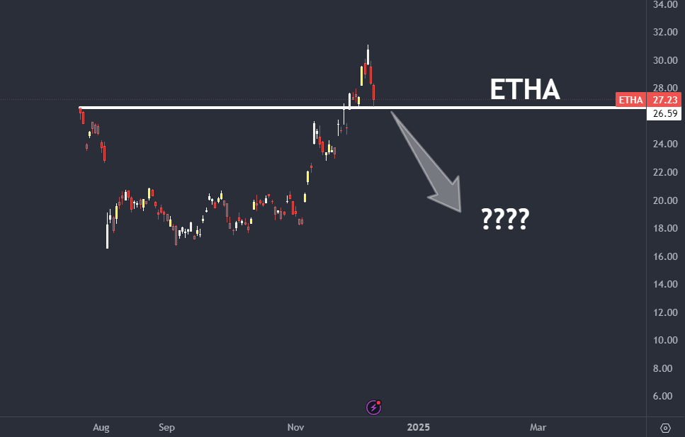 DoKwonzi's tweet photo. @shitcoinsafari a Milady told me that crypto ETFs will need 1+ year of positive price history before being shilled to normies

and you're saying that by the 1 year mark, the ETH etf should be underwater or b/e???

nah, i don't think so. 

Retar Dio https://t.co/fLfNINt94v