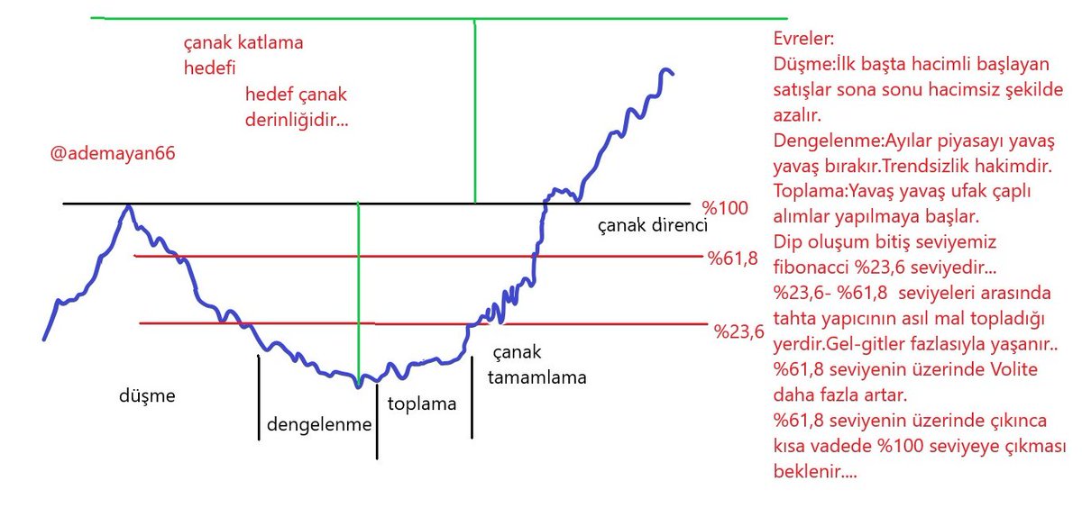 Çanak+fibonacci çalışmamız.
Evre evre anlatılmıştır.
Detaylı çalışma.
Masamızın bir köşesinde bulunsun.