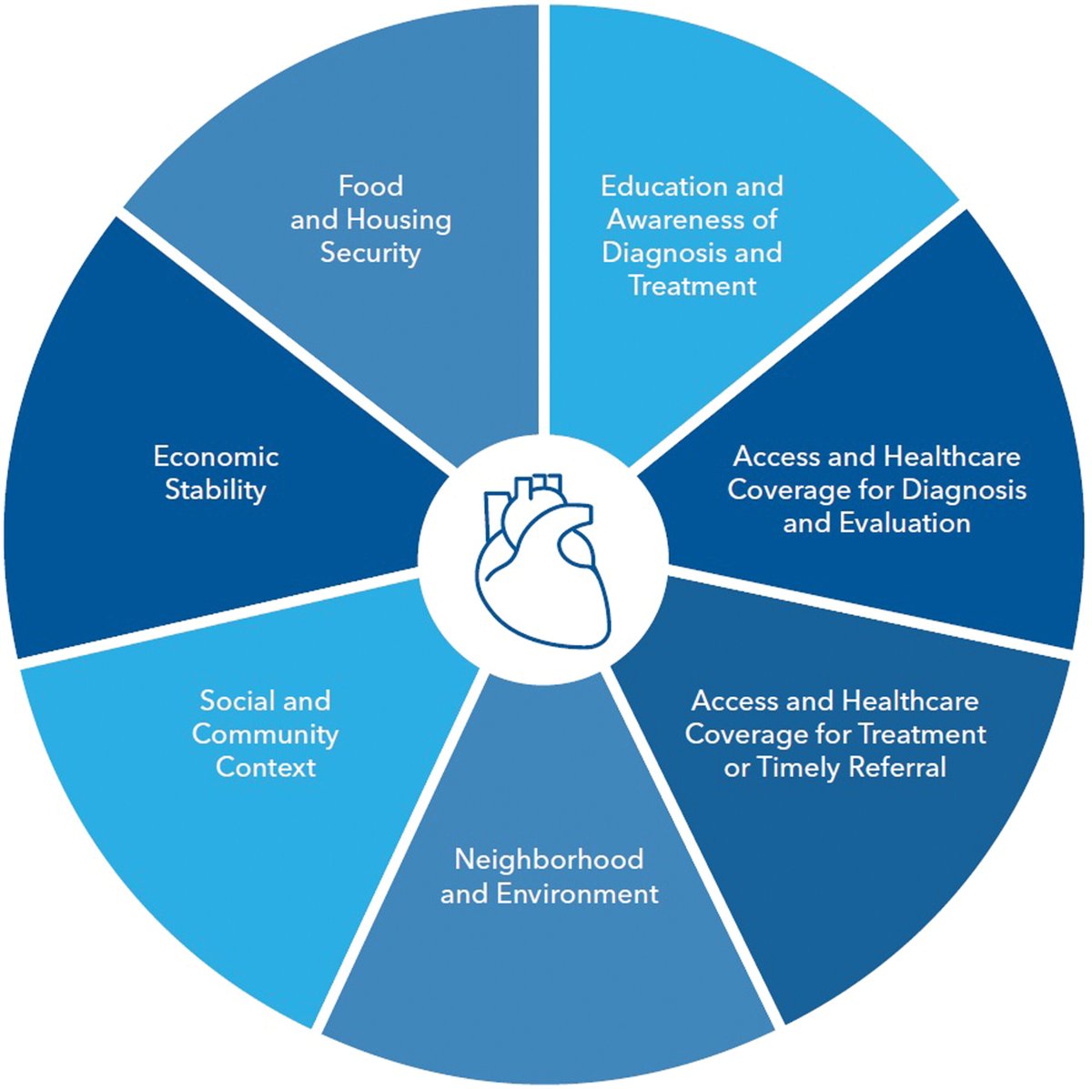 JACC Journals (@jaccjournals) on Twitter photo .<a href="/ACCinTouch/">American College of Cardiology</a> has released guidance on diagnosing and managing acute #myocarditis in adults, providing a streamlined framework based on recent clinical advancements.
Get the details in #JACC: bit.ly/3ZKkvFZ
#SDOH #ACCClinicalDoc <a href="/MarkDrazner/">Mark Drazner</a> <a href="/BiykemB/">BiykemBozkurt</a> <a href="/HFSA/">HFSA</a> <a href="/ISCMFheart/">ISCMF</a> .<a href="/ACCinTouch/">American College of Cardiology</a> has released guidance on diagnosing and managing acute #myocarditis in adults, providing a streamlined framework based on recent clinical advancements.
Get the details in #JACC: bit.ly/3ZKkvFZ
#SDOH #ACCClinicalDoc <a href="/MarkDrazner/">Mark Drazner</a> <a href="/BiykemB/">BiykemBozkurt</a> <a href="/HFSA/">HFSA</a> <a href="/ISCMFheart/">ISCMF</a>