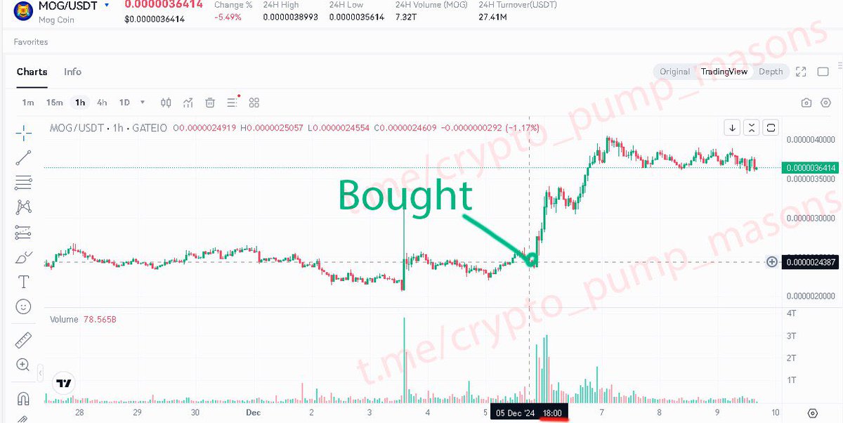 cryptomoonfly's tweet photo. #MOG   @MogCoinEth #MogCoinEth
 $MOG #crypto #cryptopump

Join our Telegram channel: https://t.co/XYFuLCAwm8

LOOK AT VIDEO PROOF IN GROUP 🔥🔥🔥

‼️ Profit 68% with 3 days  ✅‼️💰💰

$PNUT $BTC $PEPE $AIDOGE $DOGE $WOJAK $SHIB $SOL $INJ $FLOKI $ETH $MEME $STRUMP $EGO $SOL https://t.co/YObJ8JMPLW